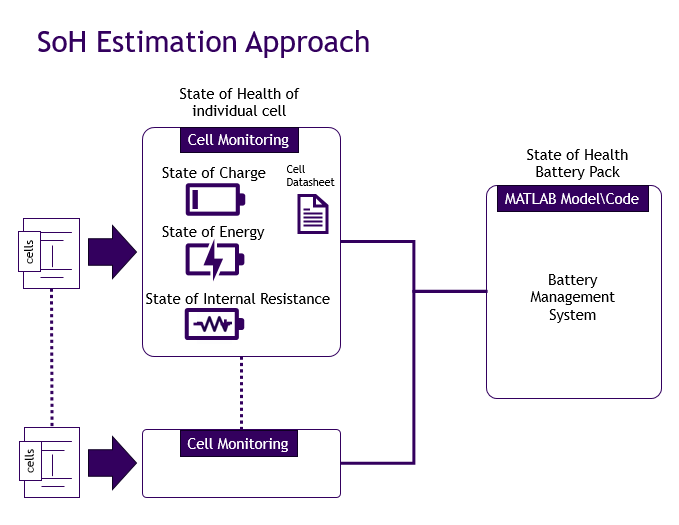 SOH Estimation_3