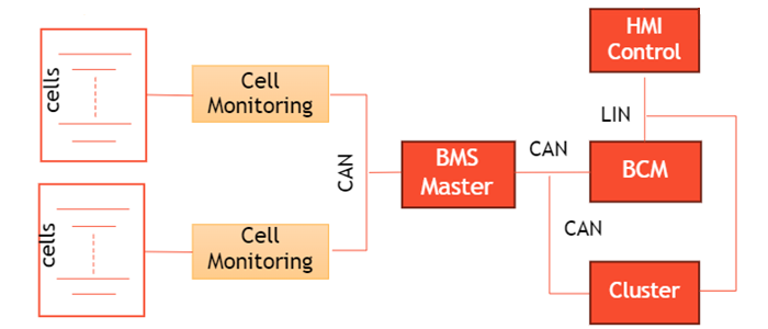 Solution WorkFlow 2