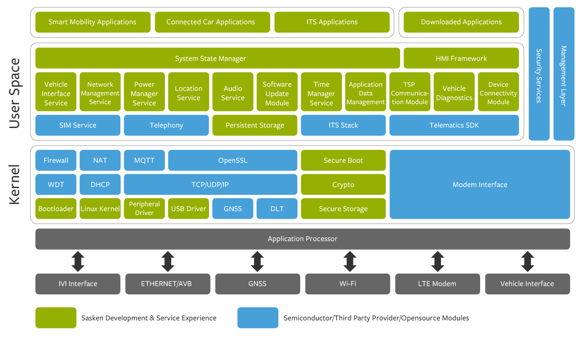 system_architecture-1