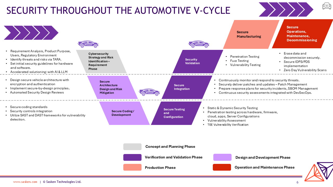 Automotive Cybersecurity Visual